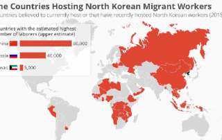 Übersicht über Nordkoreas Leiharbeiter
